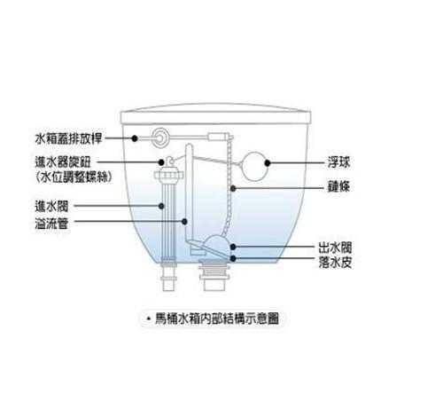 抽水馬桶水箱漏水